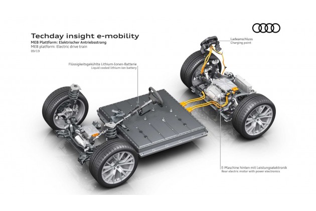 Audis vier Elektro Plattformen MEB