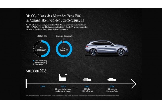 Mercedes EQC Umweltbilanz