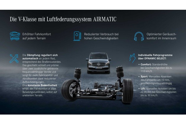Mercedes V Klasse 2021 mit Luftfederung