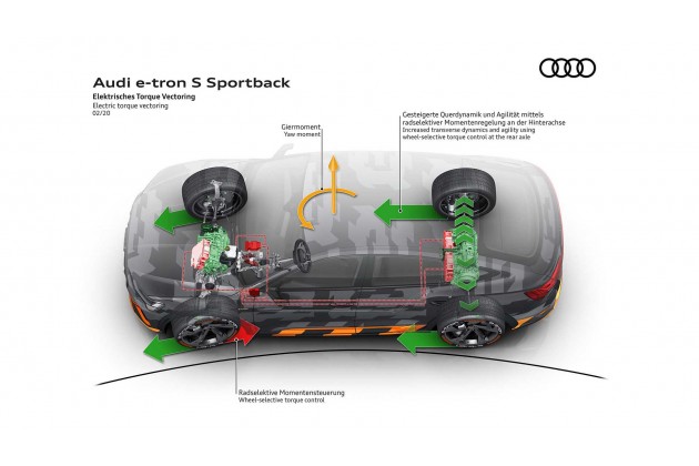 2020 Audi E tron S exclusive
