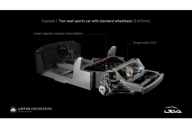 Lotus Projekt Leva Elektrische Sportwagen Architektur