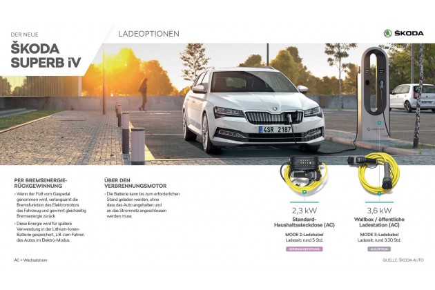 Skoda Superb iV 2020