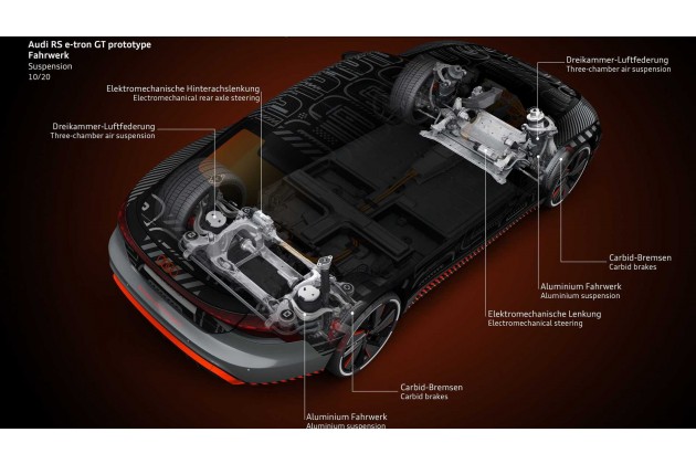 Audi E tron GT