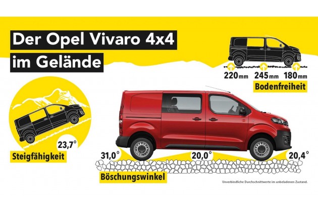 Opel Vivaro 4x4 2020