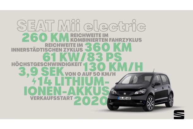 Seat Mii Electric