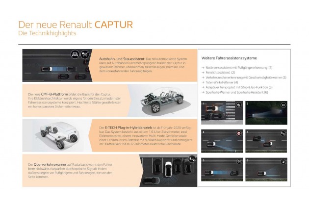 Renault Captur 2020