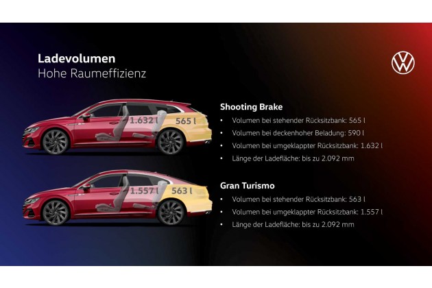VW Arteon Facelift Kofferraum