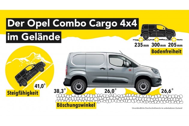 Opel Combo Cargo 4x4 2020