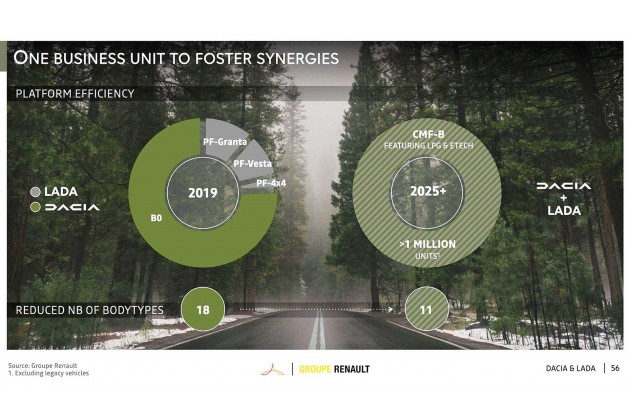 Gruppo Renault Il Piano Strategico Renaulution