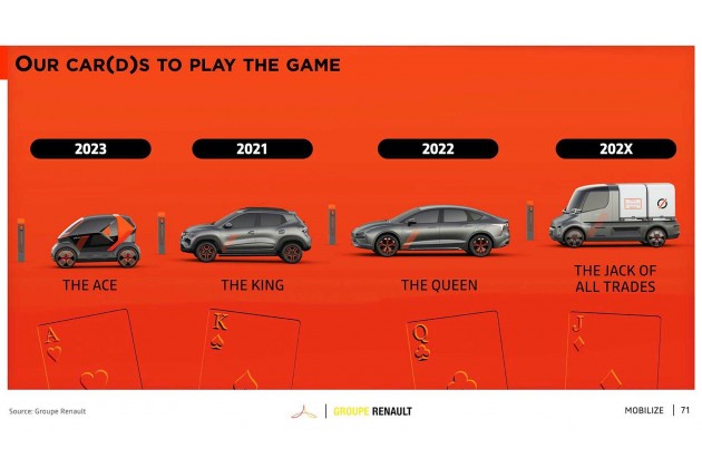 Gruppo Renault Il Piano Strategico Renaulution