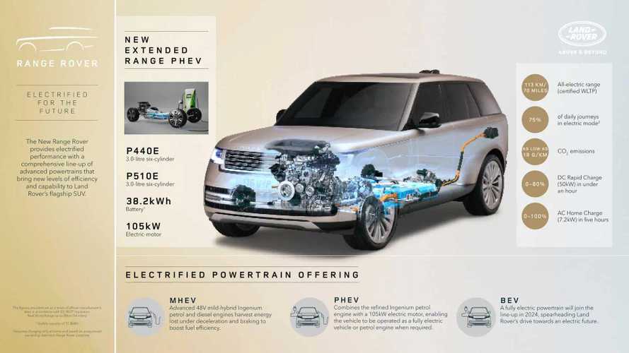 Land Rover Range Rover PHEV (2022)