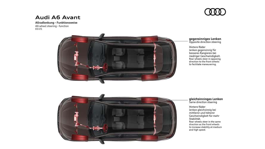 Audi A6 Avant (2025)