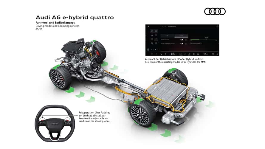 Audi A6 e-hybrid quattro (2025) und Audi A6 Avant e-hybrid quattro (2025)