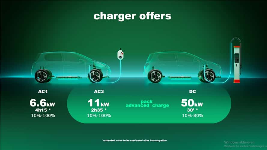 Renault Twingo E-Tech Electric (2026)